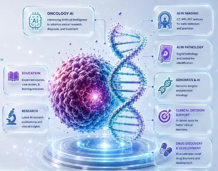 Evolution of AI in Digital Pathology